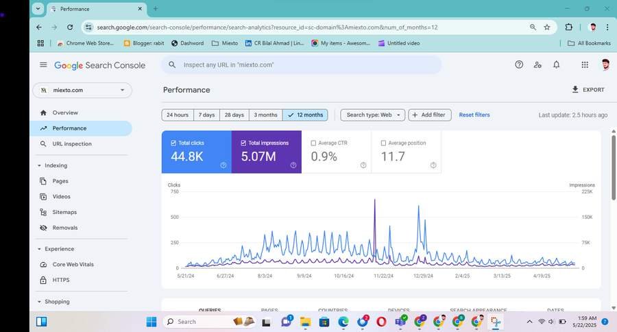 0 to 5.07M Impressions — Miexto.com