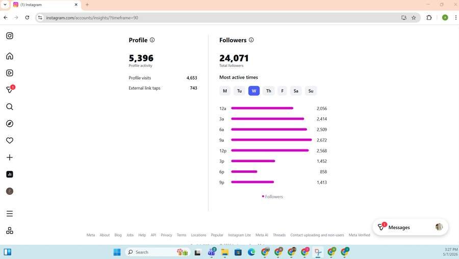Ambrose — Social Media Profile Stats