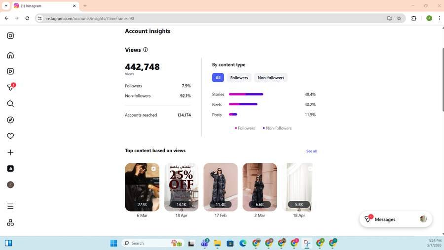 Ambrose — 90-Day Social Media Stats