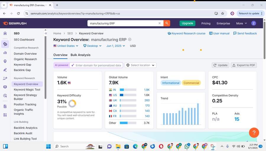 Keyword research