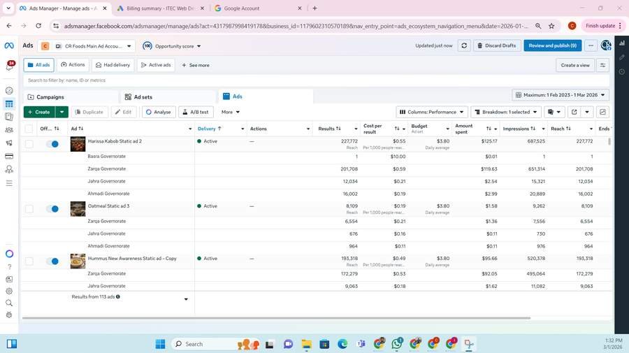 Meta Ads Performance by Region and Per Creative Screenshot