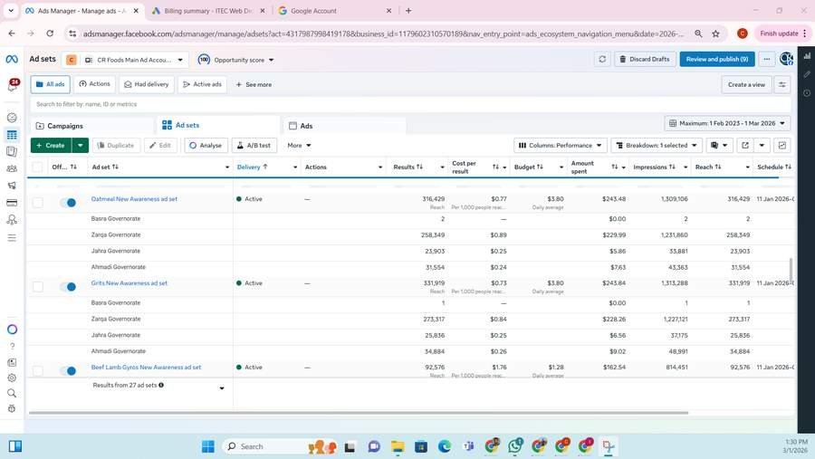 Meta Ads Perormance by Region Screenshot