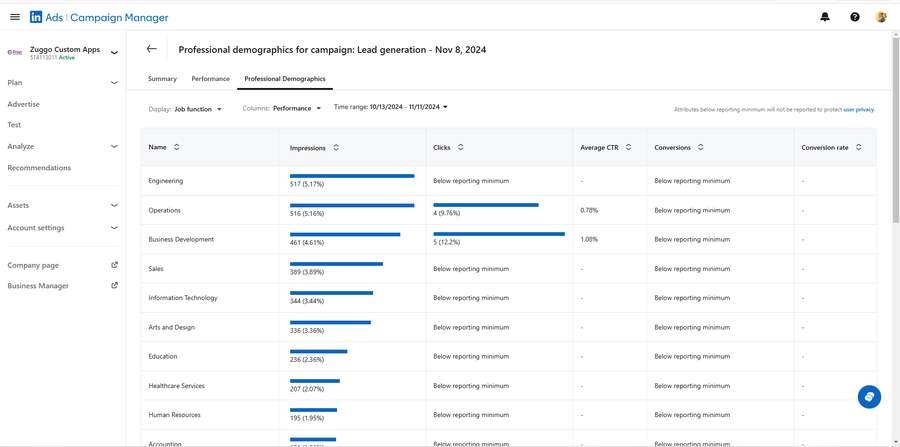 LinkedIn Ads — Ad Creative